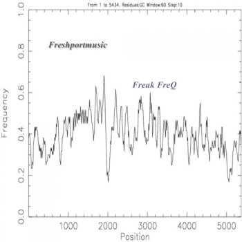 Исполнитель Di Rugerio, альбом Freak Freq