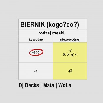 Dj Decks feat. Mata & WoLa BIERNIK (kogo? co?)